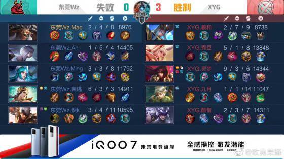 发的递增条