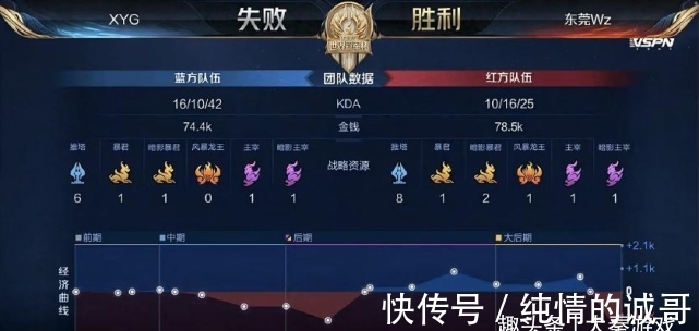 选择IG落